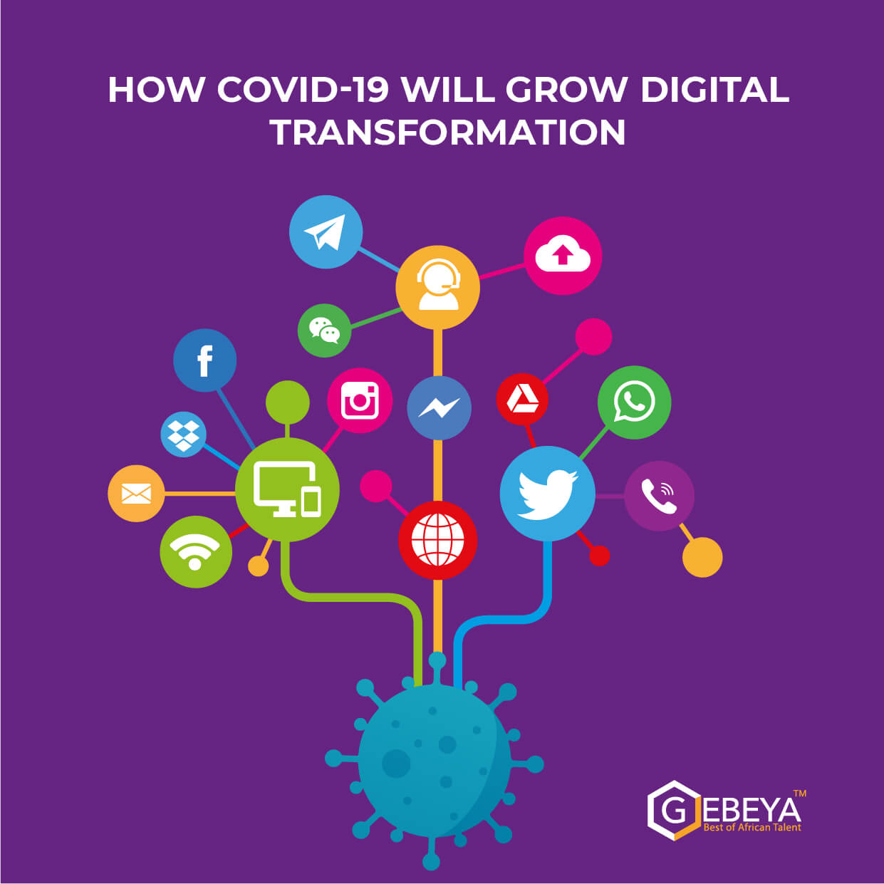Coronavirus Connected Us: 7 Ways COVID-19 Will Accelerate Digital Transformation